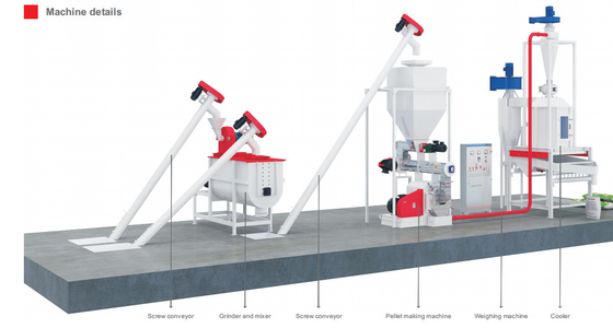 2ton / H สายการผลิตอาหารสัตว์ปีก 62.5kw Commercial
