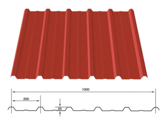 เครื่องขึ้นรูปม้วนเหล็กสี 1000 เครื่องทำแผงอลูมิเนียม 3KW