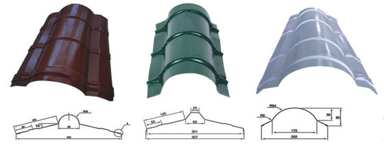 เครื่องขึ้นรูปม้วนฝาครอบริดจ์สังกะสี 5.5KW 10m / min