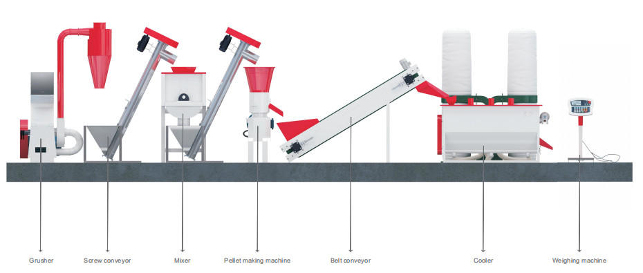 สายการผลิตอาหารสัตว์ปีกที่มีประสิทธิภาพสูง 60kw 200 - 1,000kg / H ใช้ในฟาร์ม